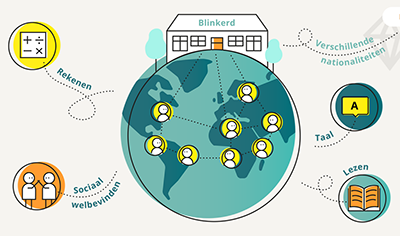 Schoolplan De Blinkerd